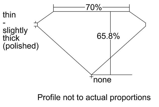 cutprofile