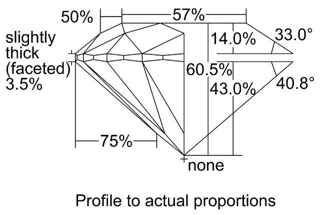 cutprofile