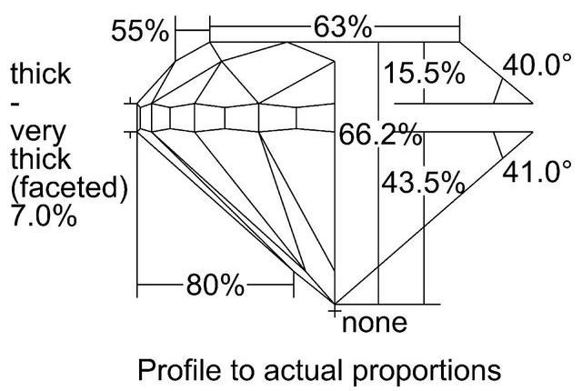 cutprofile