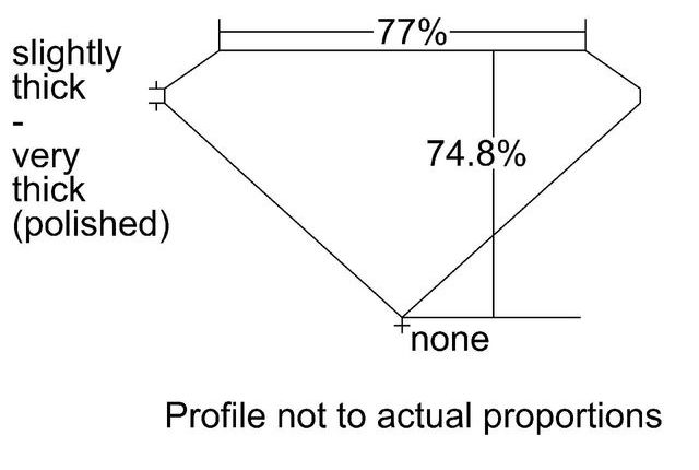 cutprofile