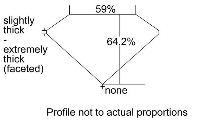 cutprofile