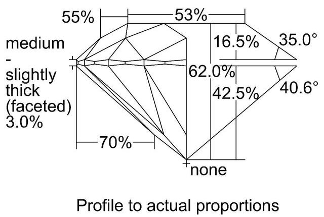 cutprofile