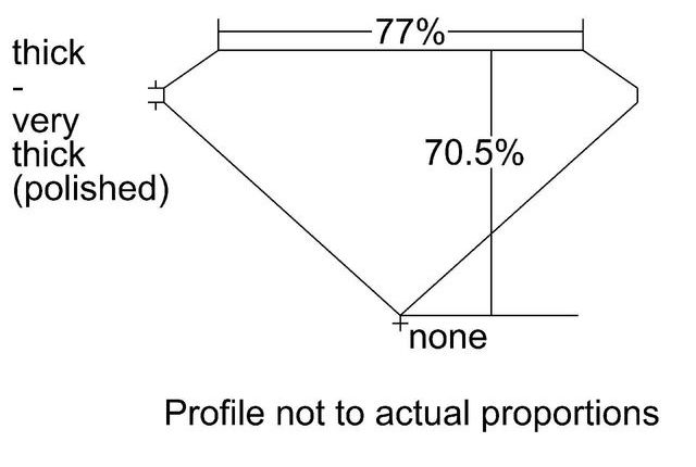 cutprofile