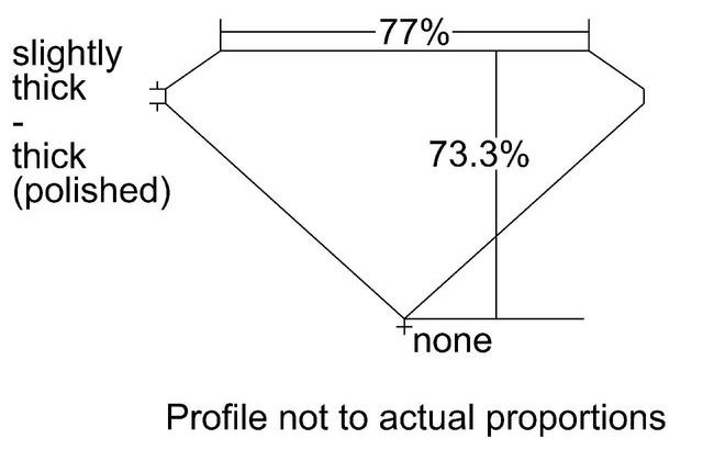 cutprofile