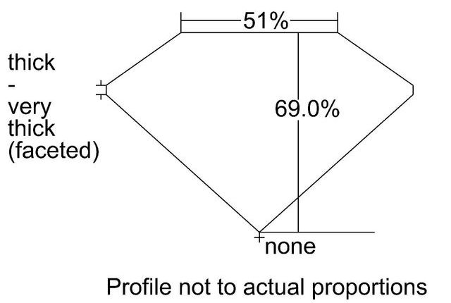 cutprofile