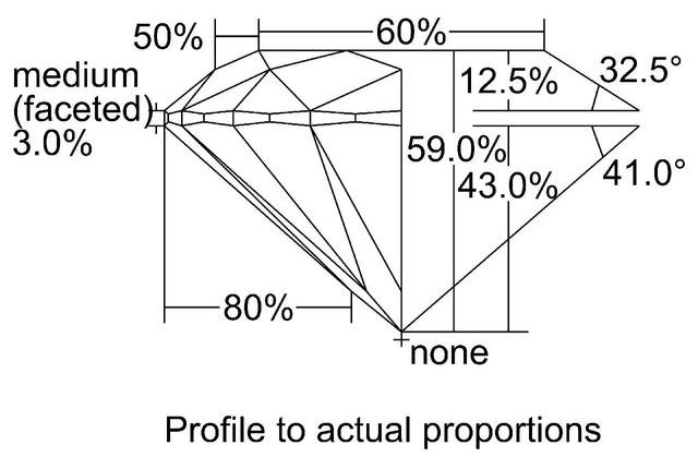 cutprofile