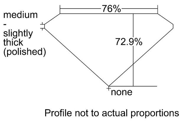 cutprofile