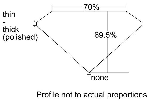 cutprofile