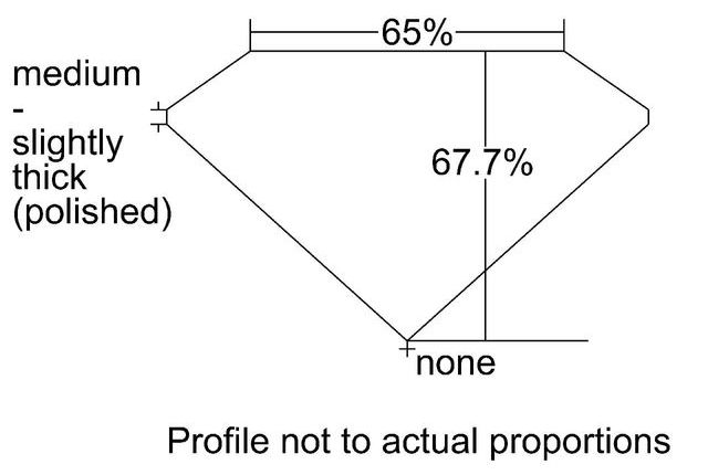 cutprofile