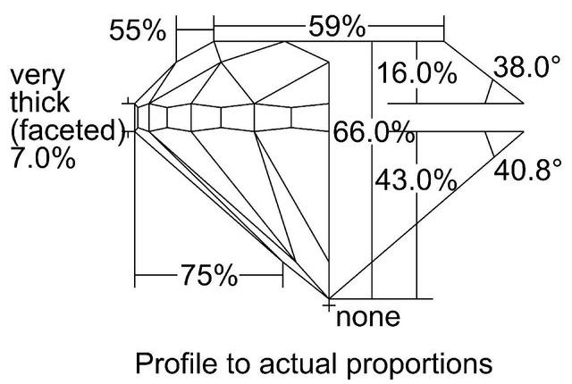 cutprofile