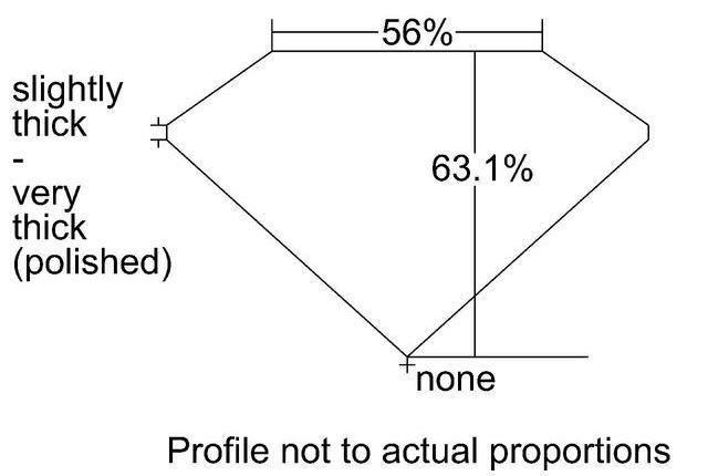 cutprofile