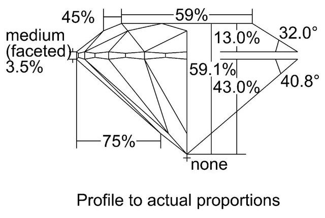 cutprofile