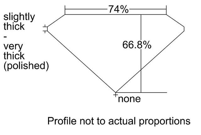 cutprofile