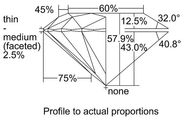 cutprofile