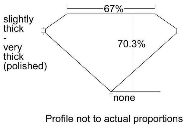 cutprofile