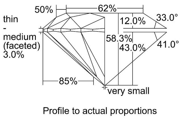 cutprofile