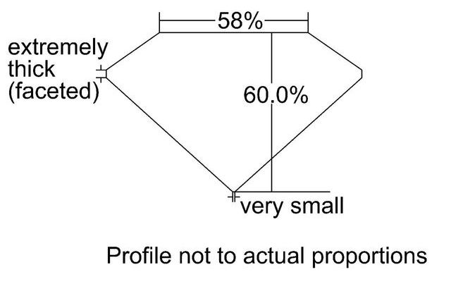 cutprofile