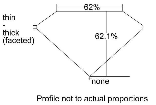 cutprofile