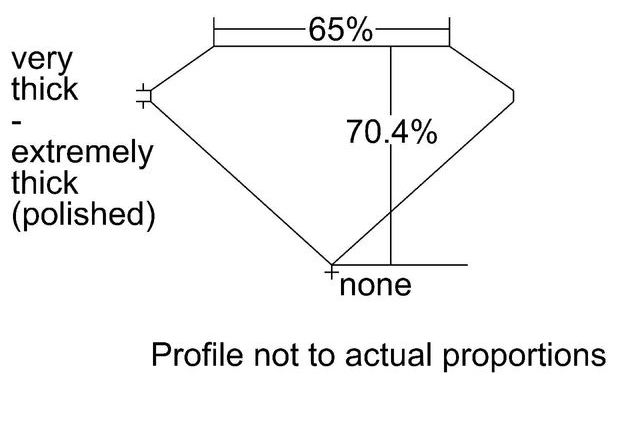 cutprofile