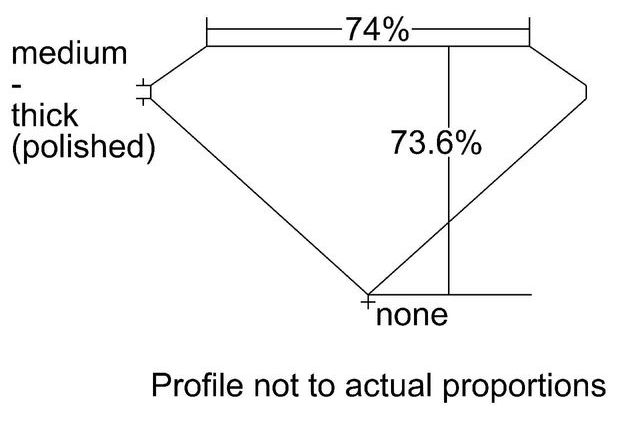 cutprofile