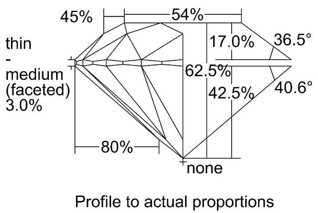 cutprofile