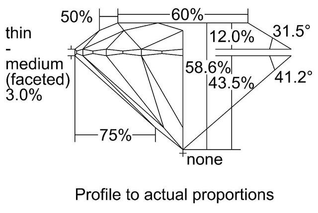 cutprofile