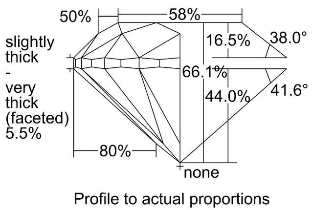 cutprofile