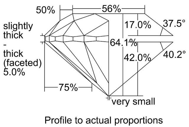 cutprofile