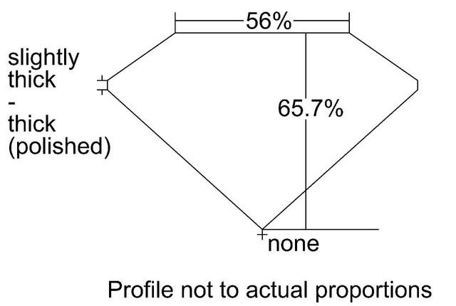 cutprofile