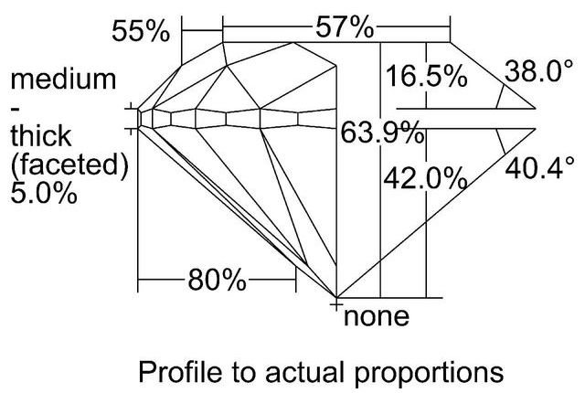 cutprofile