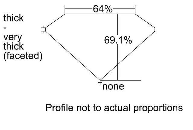 cutprofile