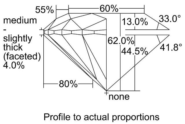 cutprofile