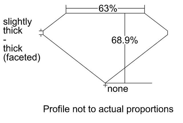 cutprofile