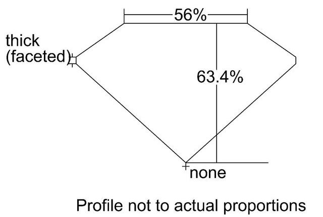 cutprofile