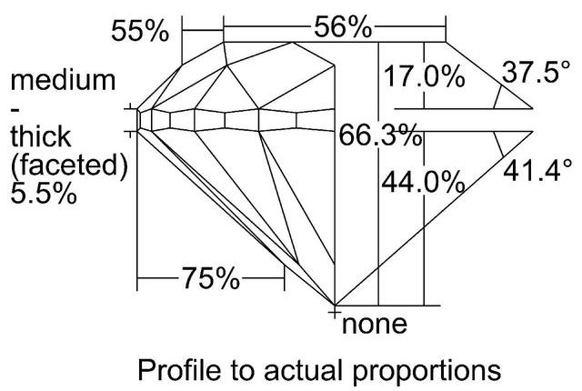 cutprofile