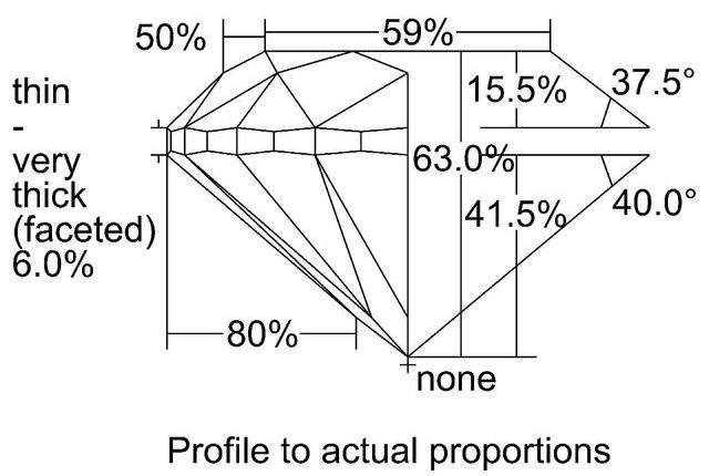 cutprofile