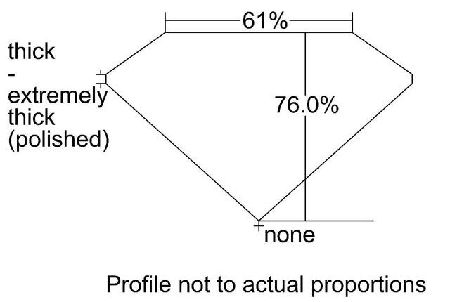 cutprofile