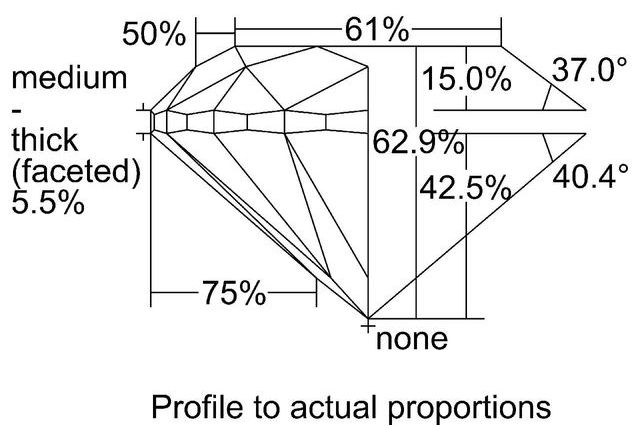 cutprofile