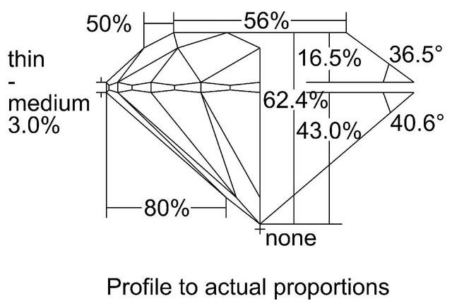 cutprofile