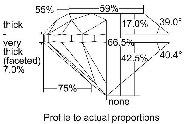 cutprofile