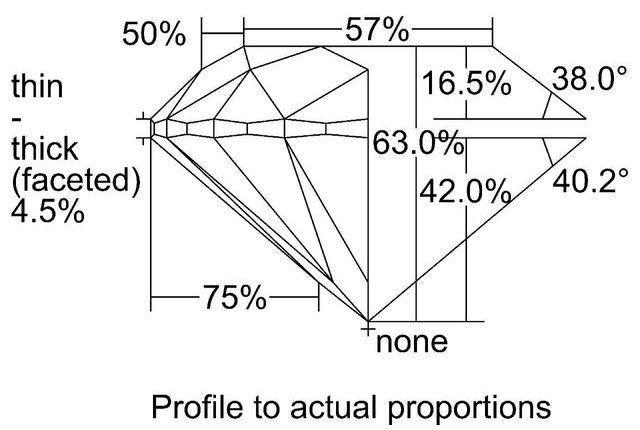 cutprofile