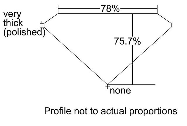 cutprofile