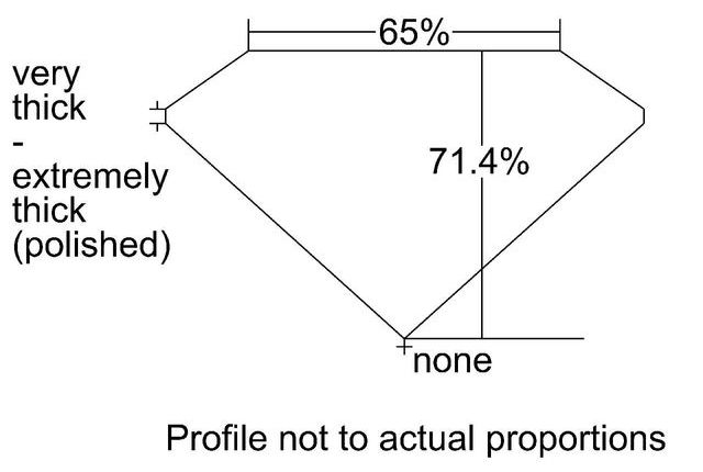 cutprofile