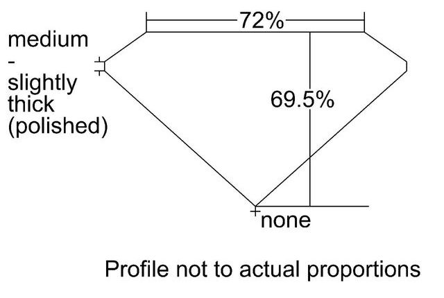 cutprofile