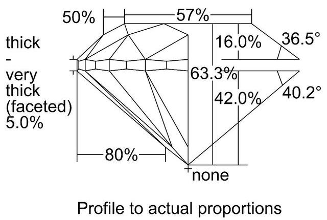 cutprofile