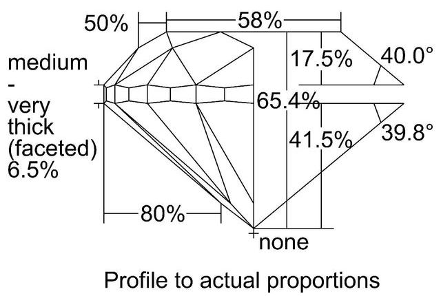 cutprofile