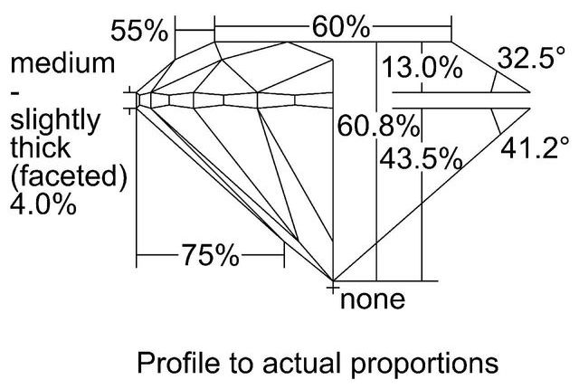 cutprofile