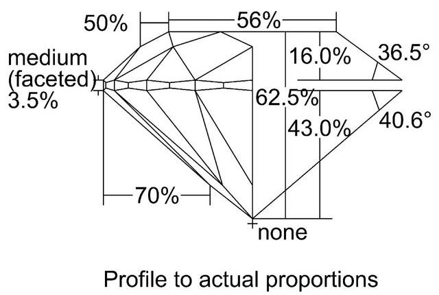 cutprofile