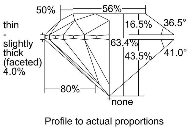 cutprofile