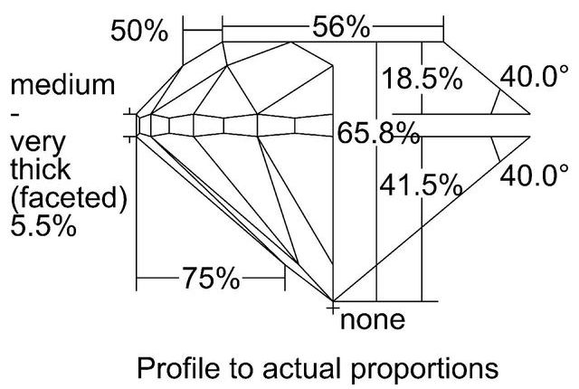 cutprofile